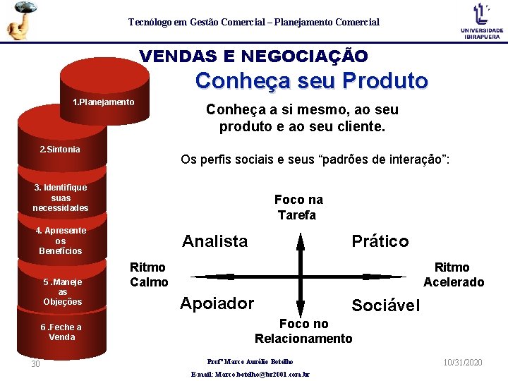 Tecnólogo em Gestão Comercial – Planejamento Comercial VENDAS E NEGOCIAÇÃO Conheça seu Produto 1.