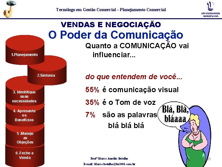 Tecnólogo em Gestão Comercial – Planejamento Comercial VENDAS E NEGOCIAÇÃO O Poder da Comunicação