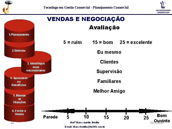 Tecnólogo em Gestão Comercial – Planejamento Comercial VENDAS E NEGOCIAÇÃO Avaliação 1. Planejamento 5