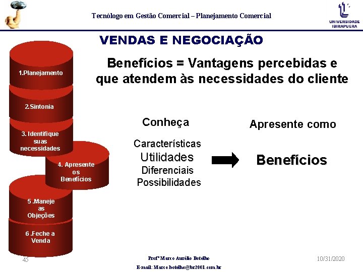 Tecnólogo em Gestão Comercial – Planejamento Comercial VENDAS E NEGOCIAÇÃO 1. Planejamento Benefícios =