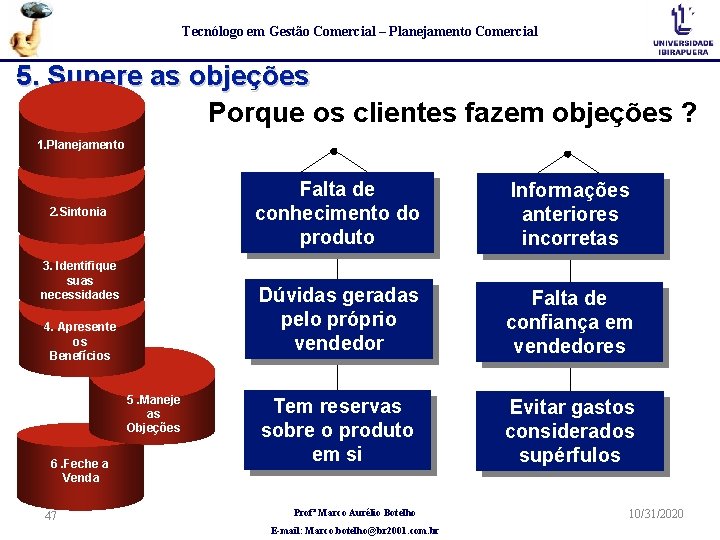 Tecnólogo em Gestão Comercial – Planejamento Comercial 5. Supere as objeções Porque os clientes