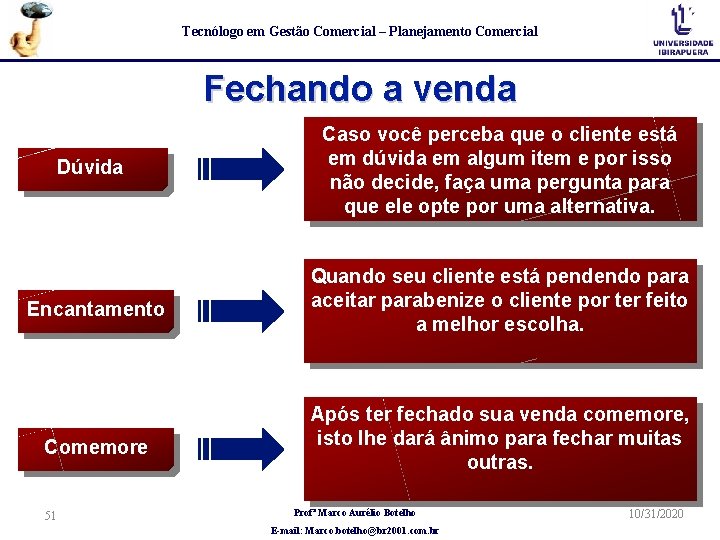 Tecnólogo em Gestão Comercial – Planejamento Comercial Fechando a venda Dúvida Caso você perceba