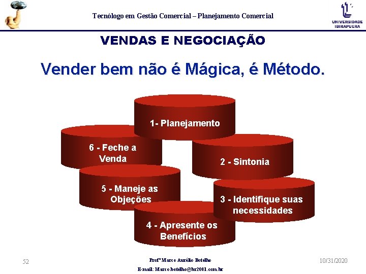 Tecnólogo em Gestão Comercial – Planejamento Comercial VENDAS E NEGOCIAÇÃO Vender bem não é Tecnólogo em Gestão Comercial – Planejamento Comercial VENDAS E NEGOCIAÇÃO Vender bem não é