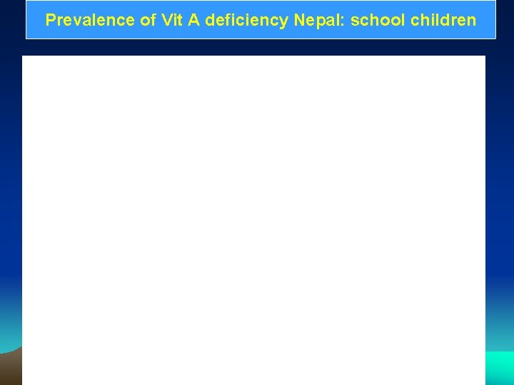 Prevalence of Vit A deficiency Nepal: school children 