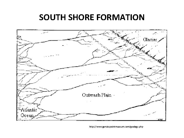 SOUTH SHORE FORMATION http: //www. garviespointmuseum. com/geology. php 