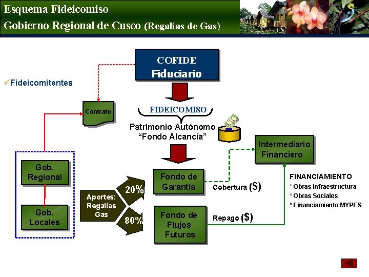 Esquema Fideicomiso Gobierno Regional de Cusco (Regalías de Gas) COFIDE Fiduciario üFideicomitentes FIDEICOMISO Contrato
