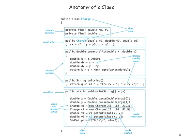 Anatomy of a Class 10 