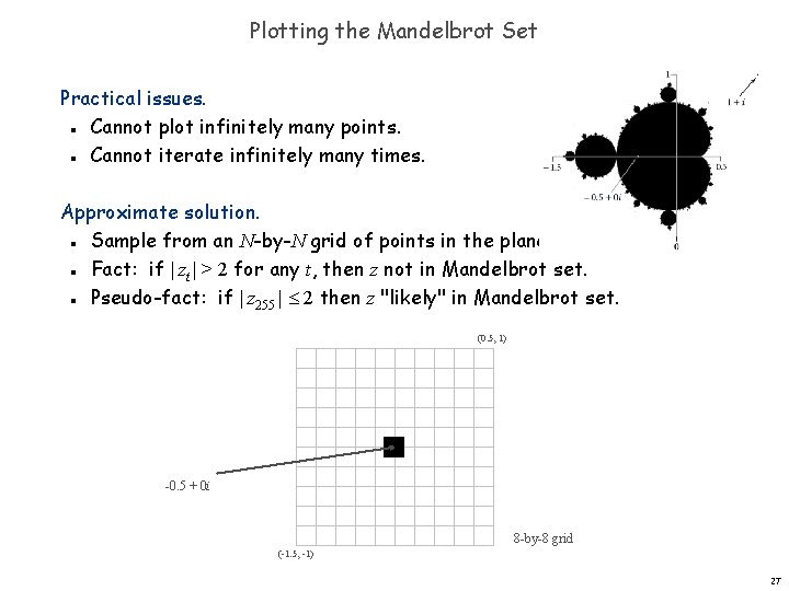 Plotting the Mandelbrot Set Practical issues. Cannot plot infinitely many points. Cannot iterate infinitely