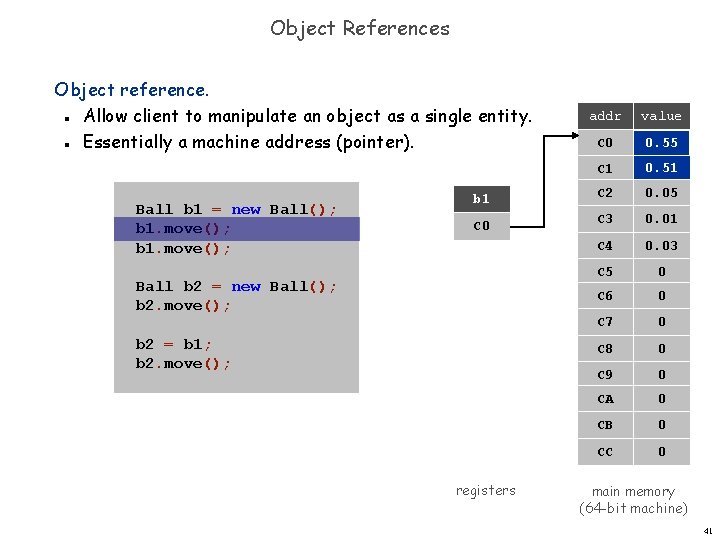 Object References Object reference. Allow client to manipulate an object as a single entity.