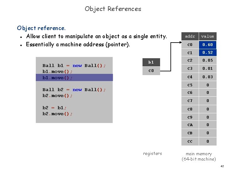 Object References Object reference. Allow client to manipulate an object as a single entity.