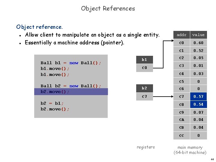 Object References Object reference. Allow client to manipulate an object as a single entity.