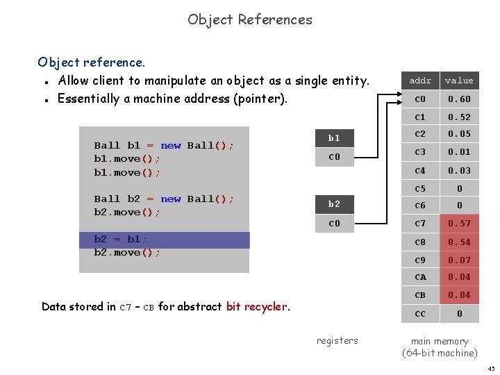 Object References Object reference. Allow client to manipulate an object as a single entity.