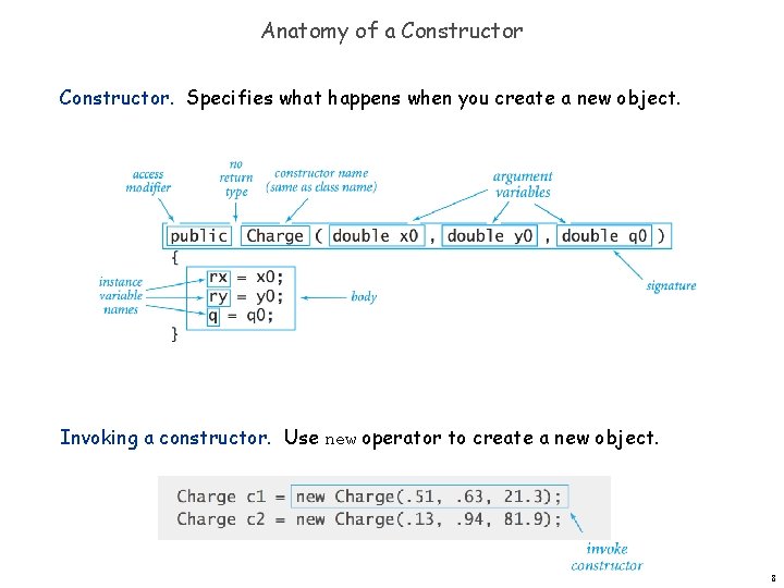 Anatomy of a Constructor. Specifies what happens when you create a new object. Invoking