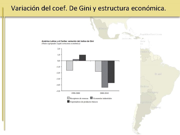 Variación del coef. De Gini y estructura económica. 