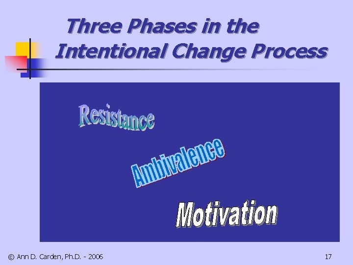 Three Phases in the Intentional Change Process © Ann D. Carden, Ph. D. -