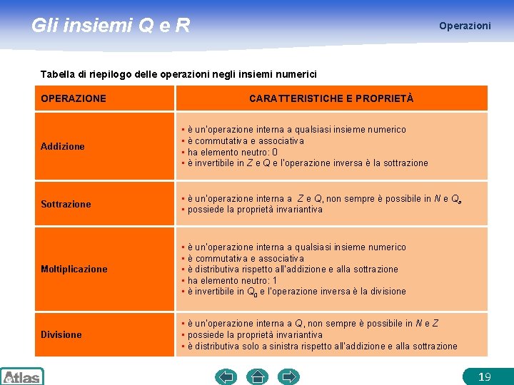 Gli insiemi Q e R Operazioni Tabella di riepilogo delle operazioni negli insiemi numerici