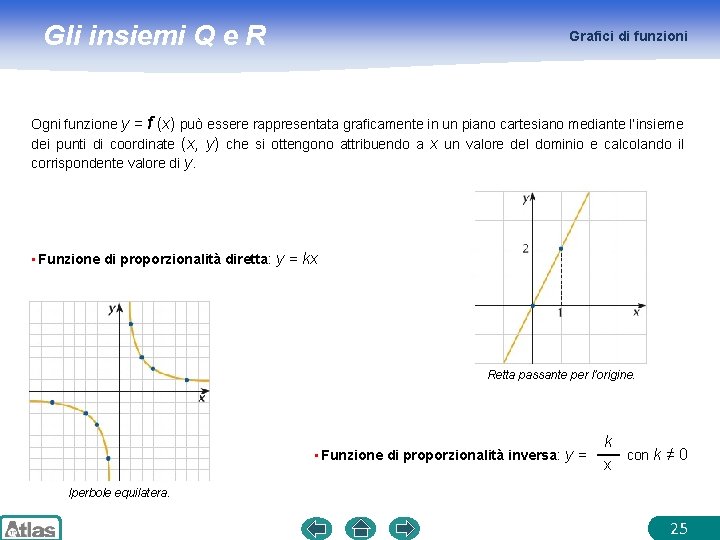 Gli insiemi Q e R Grafici di funzioni Ogni funzione y = f (x)