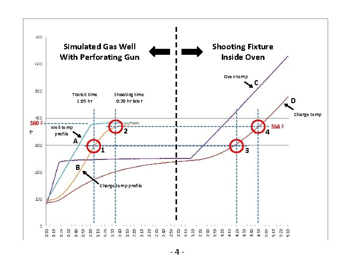 Simulated Gas Well With Perforating Gun Shooting Fixture Inside Oven temp C Shooting time
