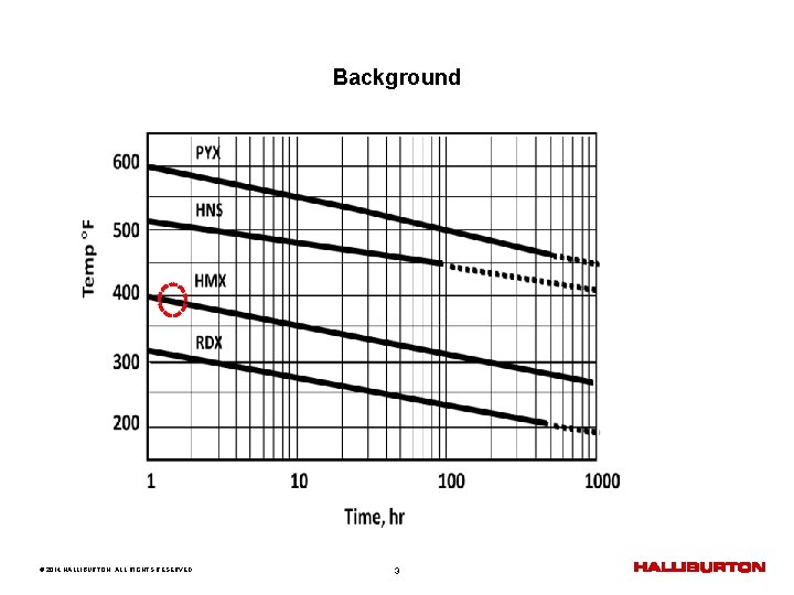 Background © 2014 HALLIBURTON. ALL RIGHTS RESERVED. 3 