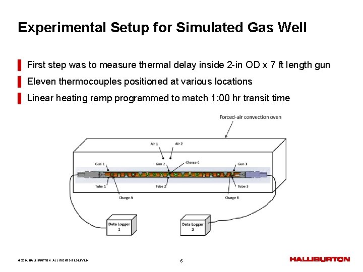 Experimental Setup for Simulated Gas Well ▌ First step was to measure thermal delay