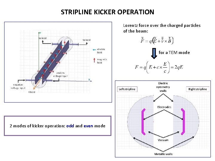 STRIPLINE KICKER OPERATION Lorentz force over the charged particles of the beam: for a