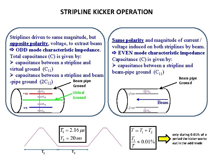 STRIPLINE KICKER OPERATION Striplines driven to same magnitude, but opposite polarity, voltage, to extract