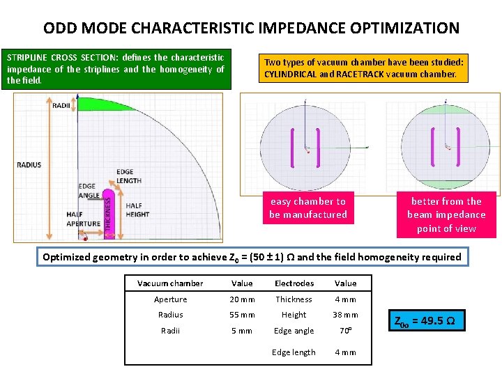 ODD MODE CHARACTERISTIC IMPEDANCE OPTIMIZATION STRIPLINE CROSS SECTION: defines the characteristic impedance of the