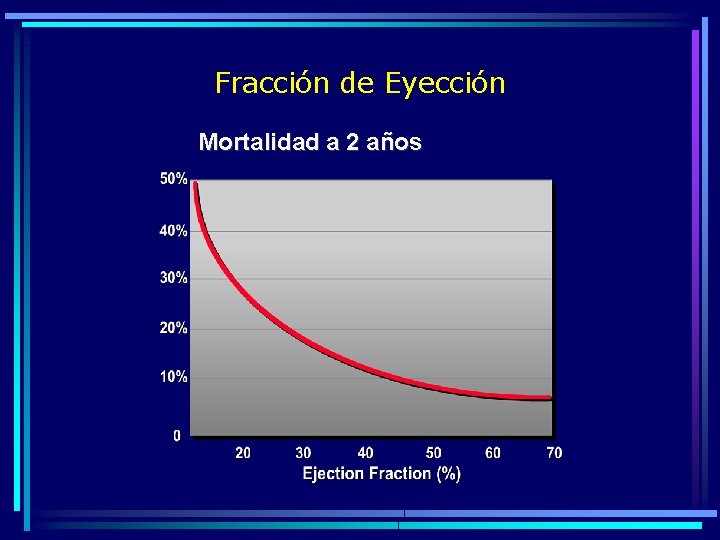 Fracción de Eyección Mortalidad a 2 años 