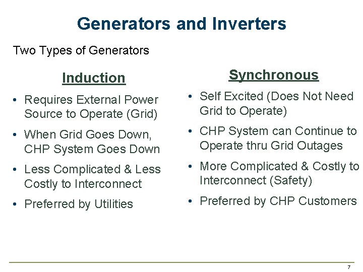 Generators and Inverters Two Types of Generators Induction Synchronous • Requires External Power Source