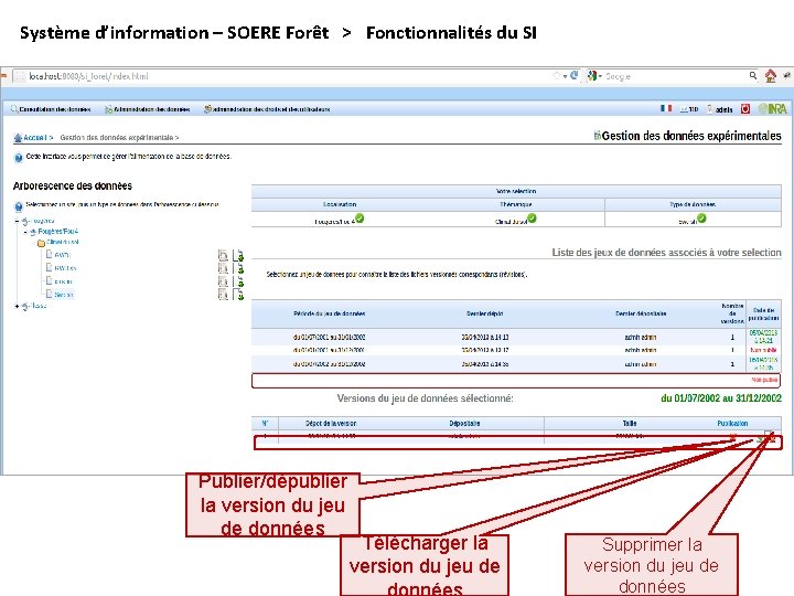 Système d’information – SOERE Forêt > Fonctionnalités du SI Publier/dépublier la version du jeu