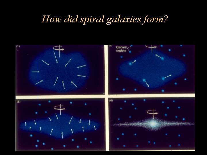 How did spiral galaxies form? How did spiral galaxies form?