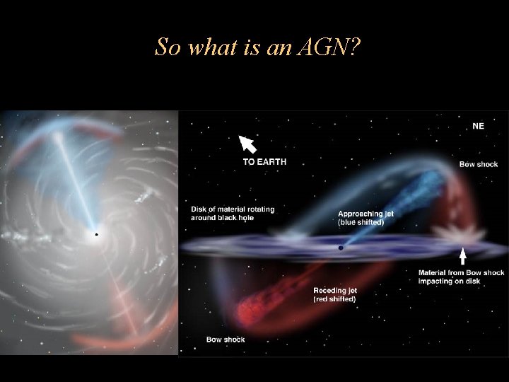 So what is an AGN? So what is an AGN?