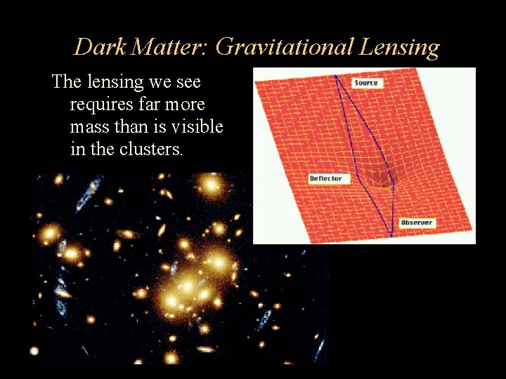 Dark Matter: Gravitational Lensing The lensing we see requires far more mass than is Dark Matter: Gravitational Lensing The lensing we see requires far more mass than is