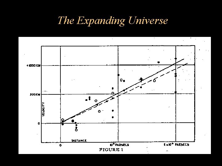 The Expanding Universe The Expanding Universe