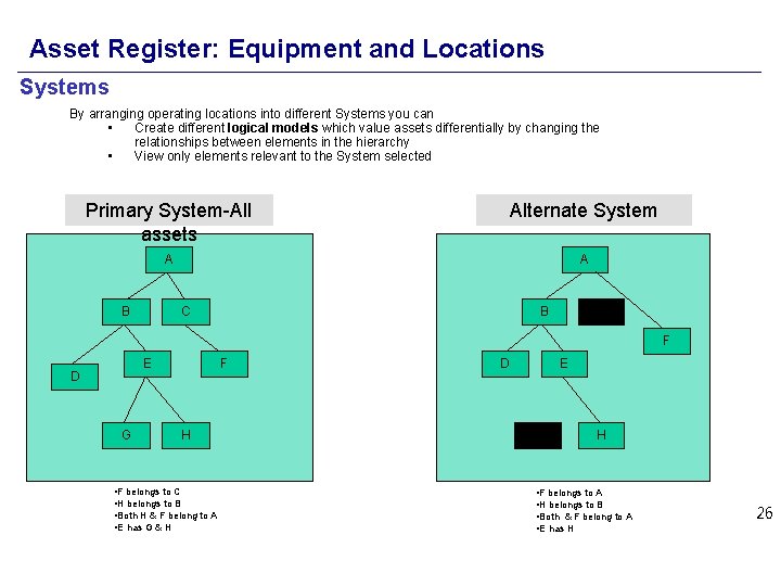 Asset Register: Equipment and Locations Systems By arranging operating locations into different Systems you
