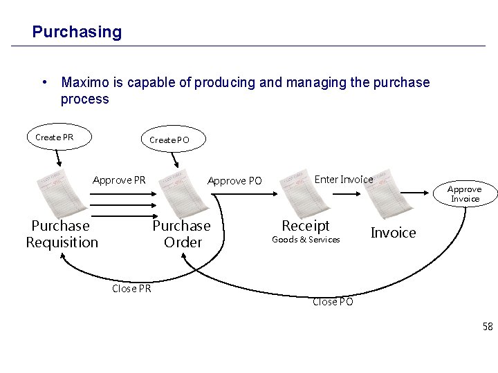 Purchasing • Maximo is capable of producing and managing the purchase process Create PR