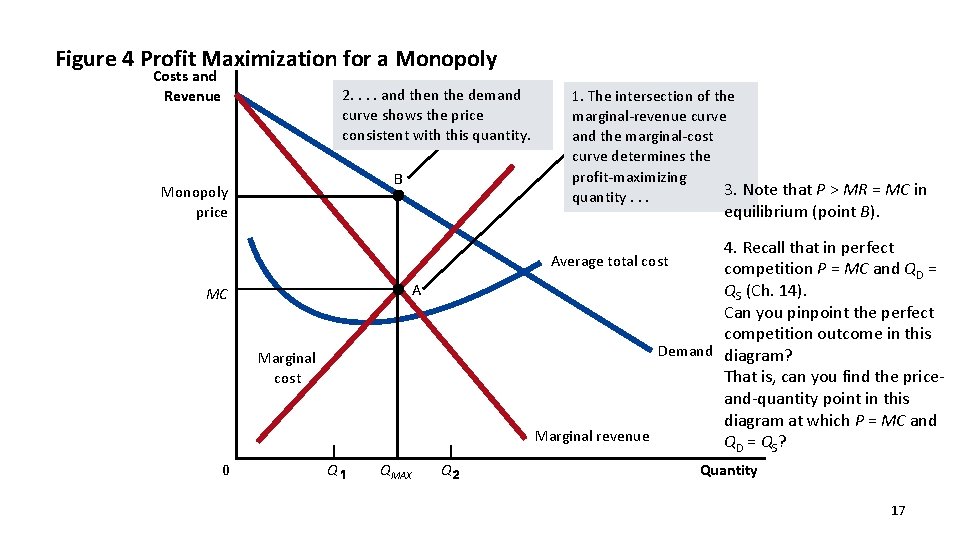 Figure 4 Profit Maximization for a Monopoly Costs and Revenue 2. . and then