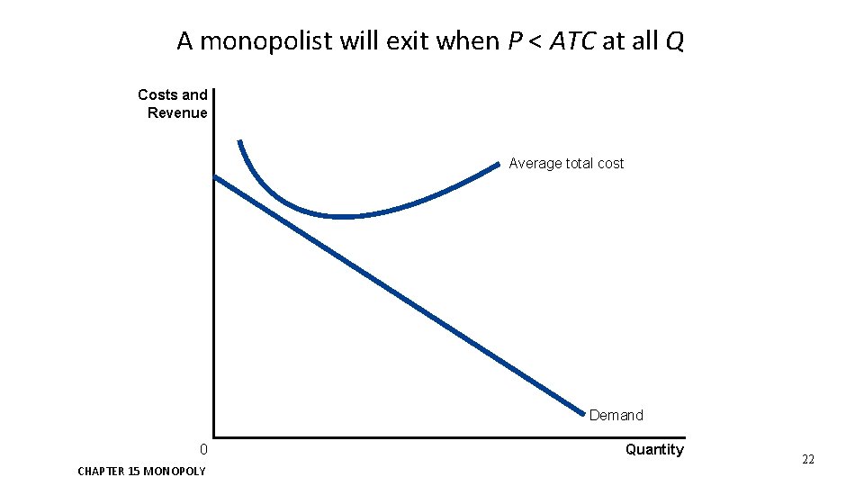 A monopolist will exit when P < ATC at all Q Costs and Revenue