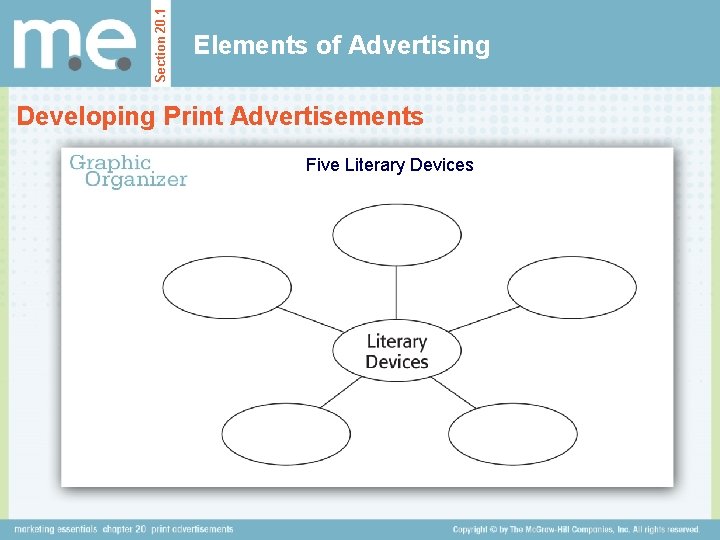 Section 20. 1 Elements of Advertising Developing Print Advertisements Five Literary Devices 