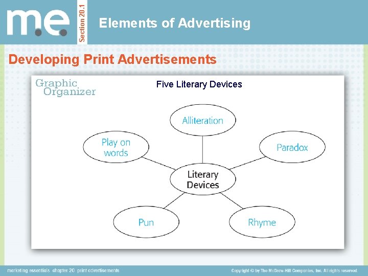 Section 20. 1 Elements of Advertising Developing Print Advertisements Five Literary Devices 