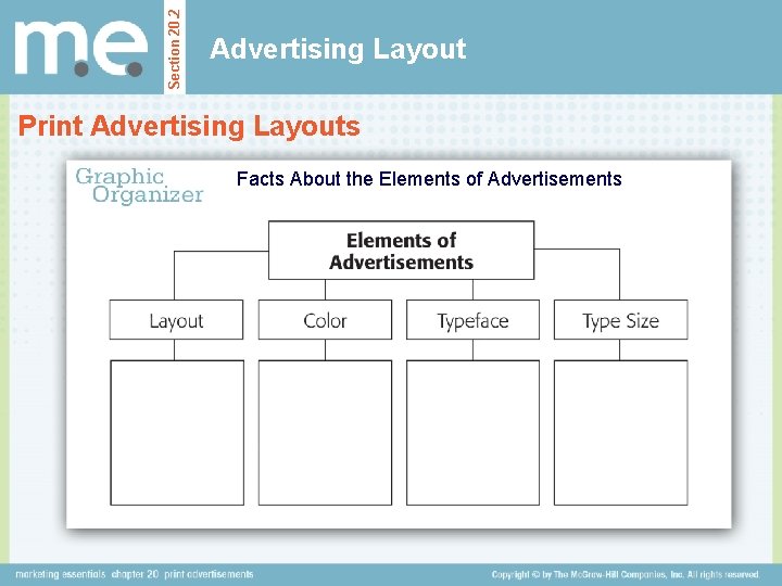 Section 20. 2 Advertising Layout Print Advertising Layouts Facts About the Elements of Advertisements