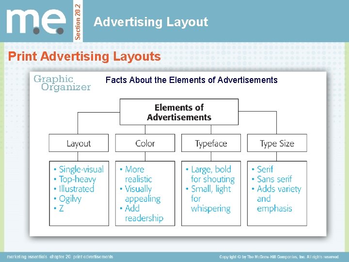 Section 20. 2 Advertising Layout Print Advertising Layouts Facts About the Elements of Advertisements