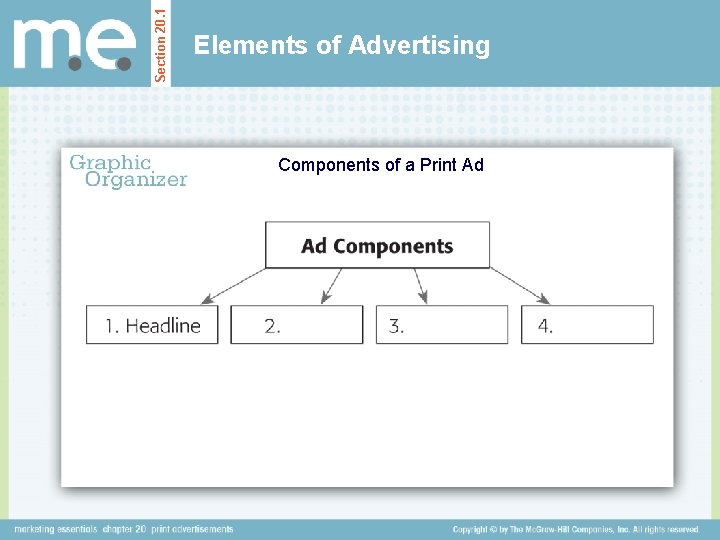 Section 20. 1 Elements of Advertising Components of a Print Ad 