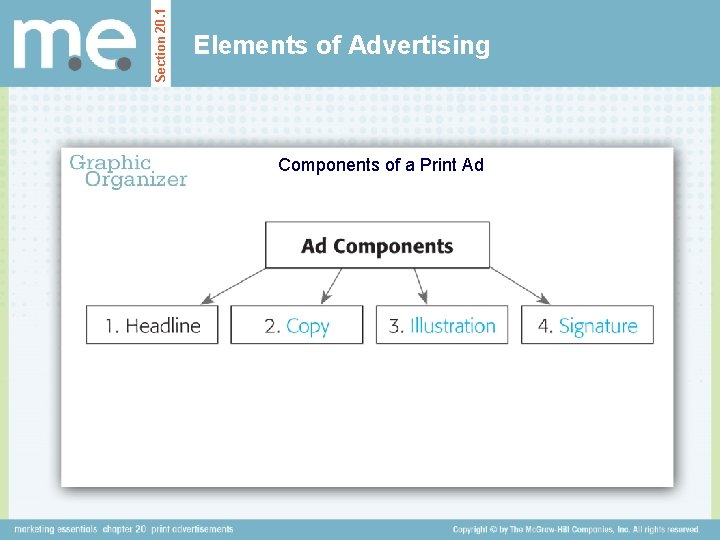 Section 20. 1 Elements of Advertising Components of a Print Ad 