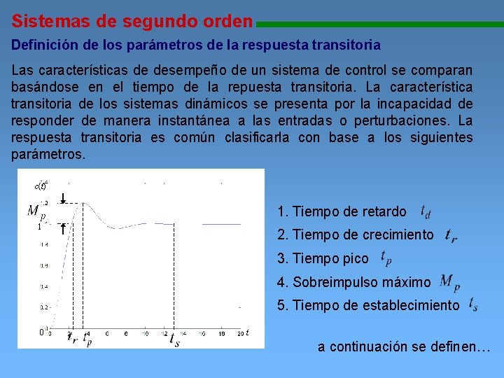 Sistemas de segundo orden 11111111111111111111111111111111111111 Definición de los parámetros de la respuesta transitoria Las