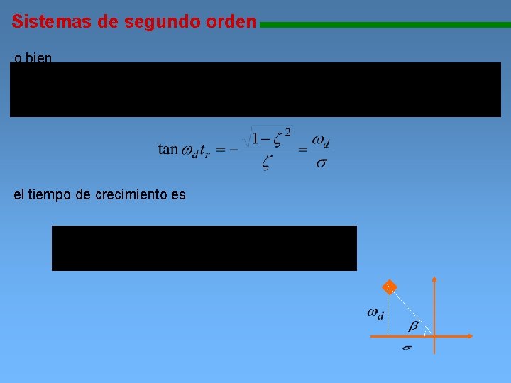 Sistemas de segundo orden o bien el tiempo de crecimiento es 11111111111111111111111111111111111111 