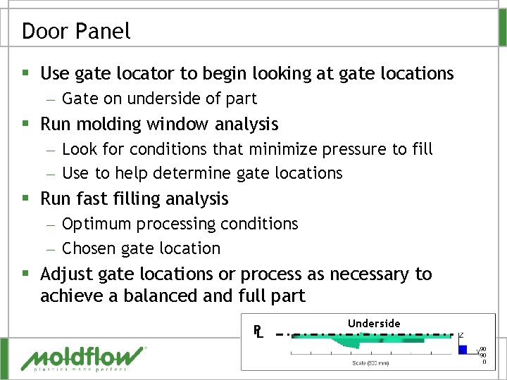 Door Panel § Use gate locator to begin looking at gate locations – Gate