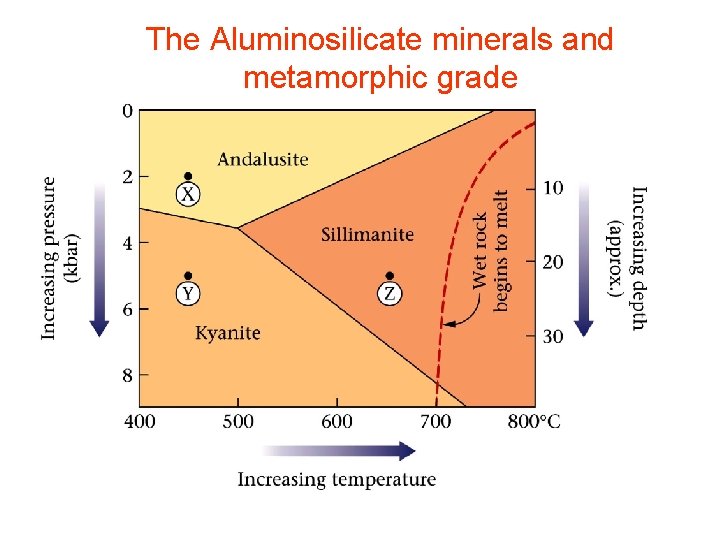 The Aluminosilicate minerals and metamorphic grade 