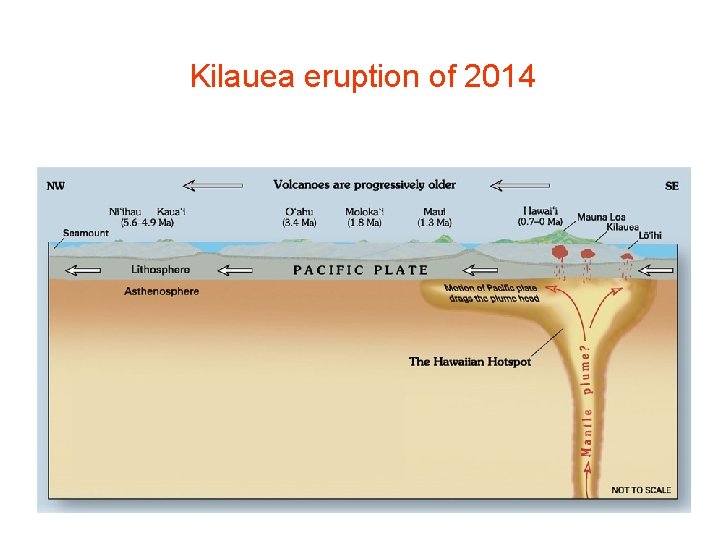 Kilauea eruption of 2014 