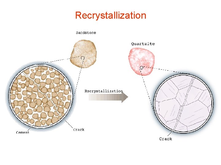 Recrystallization 